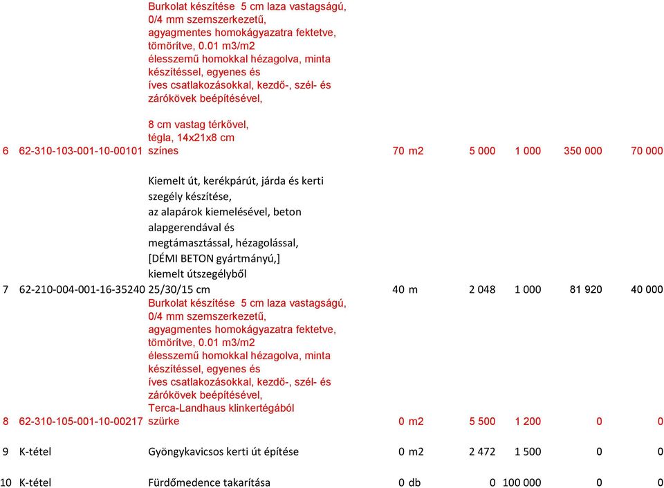 színes 70 m2 5 000 1 000 350 000 70 000 Kiemelt út, kerékpárút, járda és kerti szegély készítése, az alapárok kiemelésével, beton alapgerendával és megtámasztással, hézagolással, [DÉMI BETON