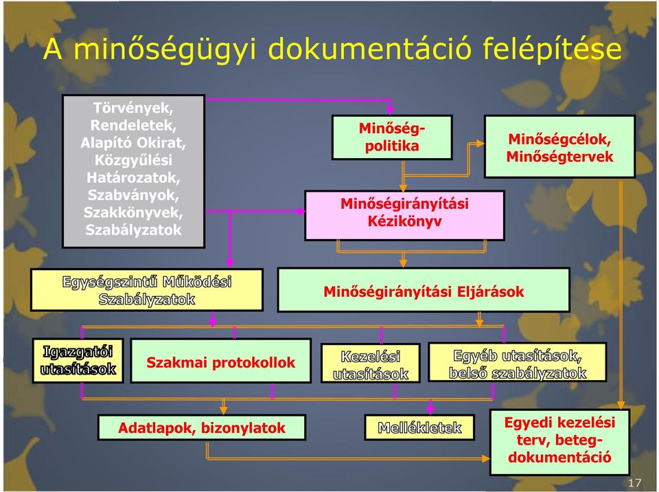 Minıségirányítási Kézikönyv Minıségcélok, Minıségtervek Minıségirányítási