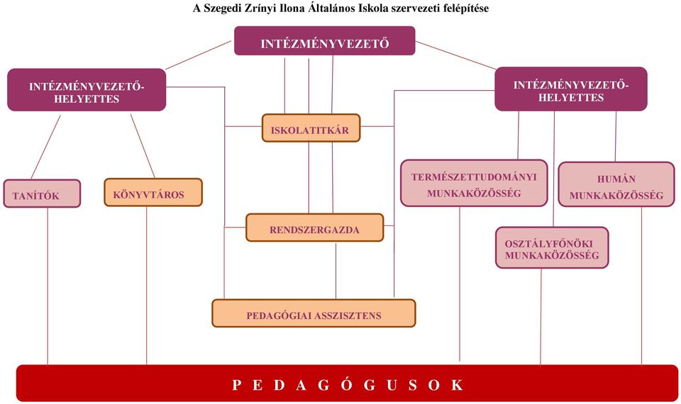 ISKOLATITKÁR TANÍTÓK KÖNYVTÁROS TERMÉSZETTUDOMÁNYI MUNKAKÖZÖSSÉG HUMÁN