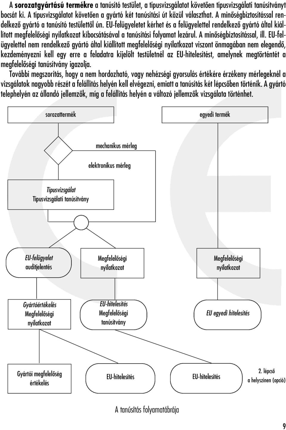 EU-felügyeletet kérhet és a felügyelettel rendelkezô gyártó által kiállított megfelelôségi nyilatkozat kibocsátásával a tanúsítási folyamat lezárul. A minôségbiztosítással, ill.