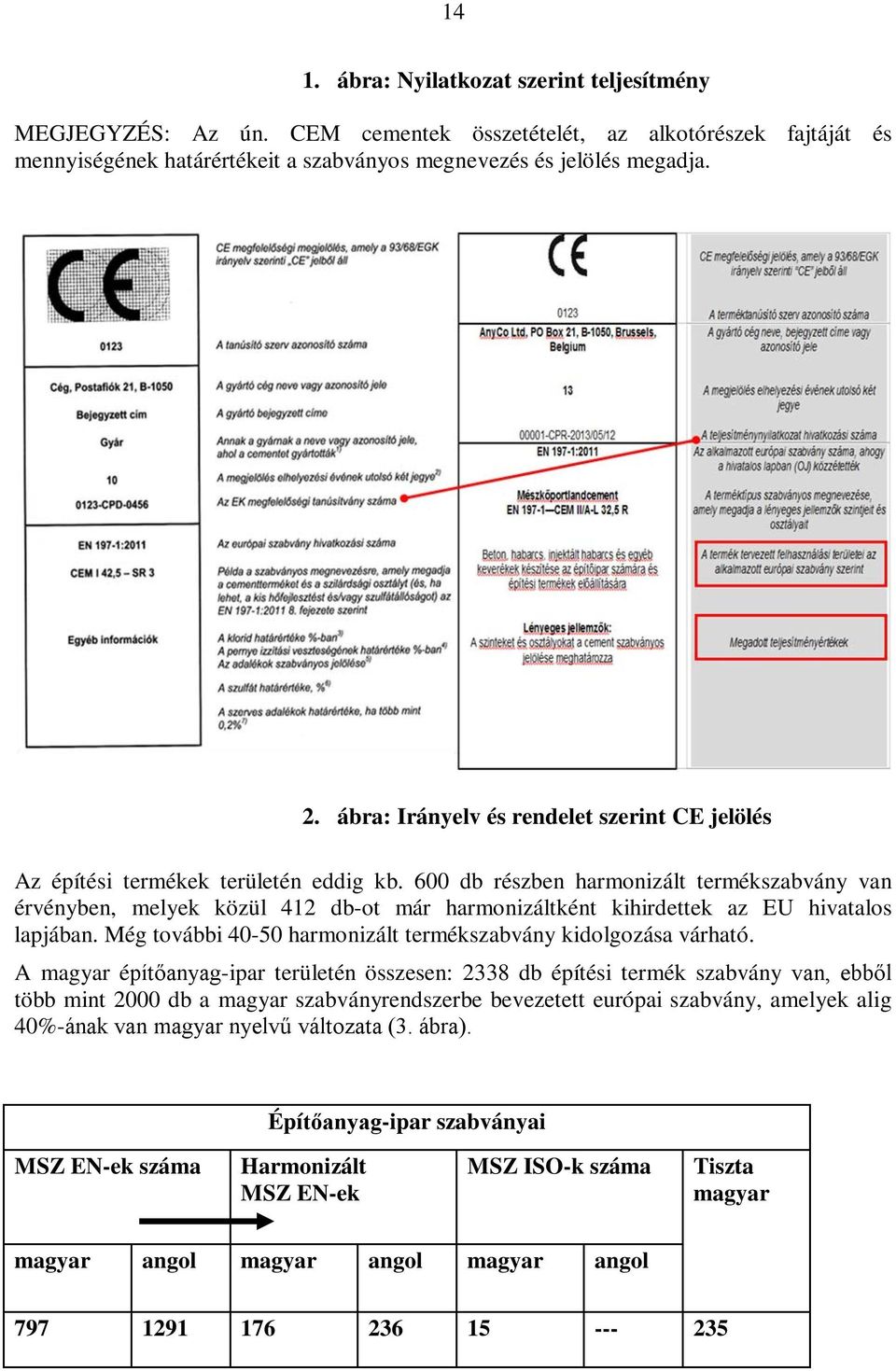 600 db részben harmonizált termékszabvány van érvényben, melyek közül 412 db-ot már harmonizáltként kihirdettek az EU hivatalos lapjában.