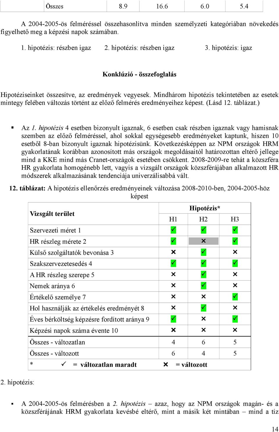 Mindhárom hipotézis tekintetében az esetek mintegy felében változás történt az előző felmérés eredményeihez képest. (Lásd 12. táblázat.) Az 1.