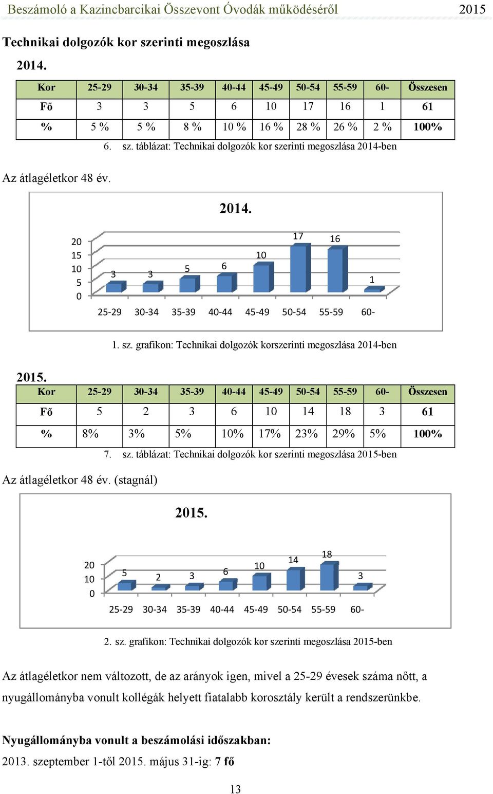 táblázat: Technikai dolgozók kor sze