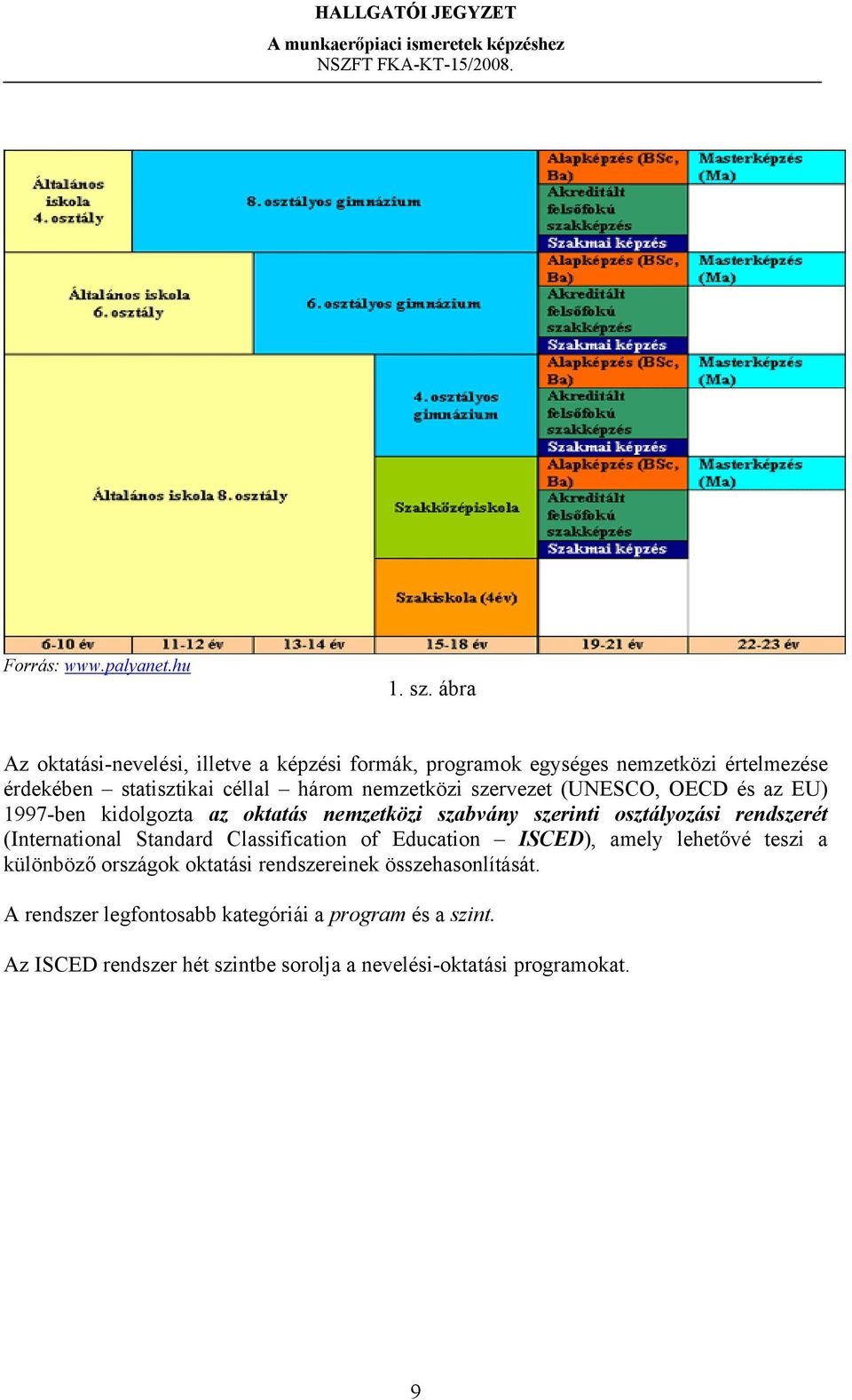 nemzetközi szervezet (UNESCO, OECD és az EU) 1997-ben kidolgozta az oktatás nemzetközi szabvány szerinti osztályozási rendszerét