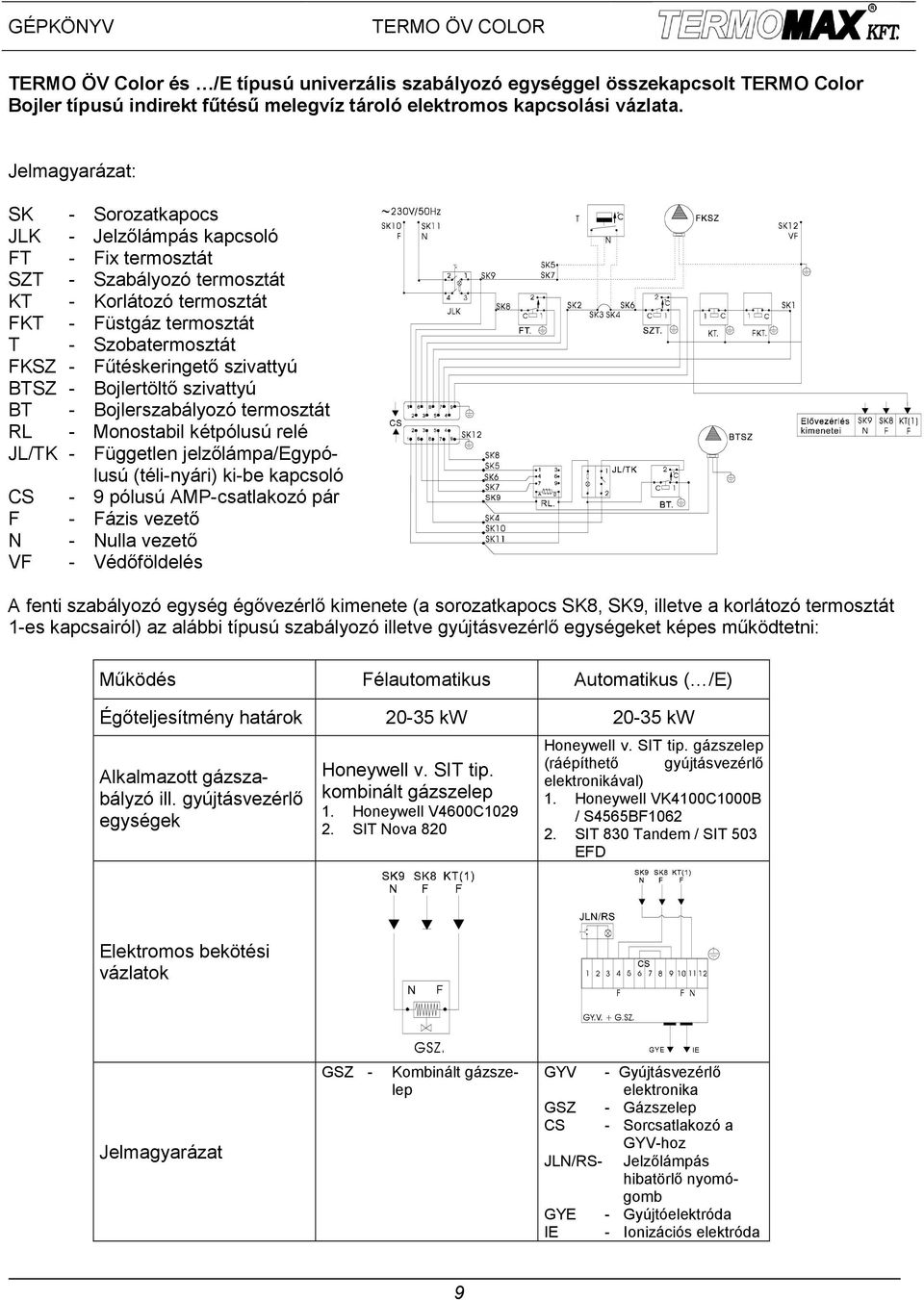 Fűtéskeringető szivattyú BTSZ - Bojlertöltő szivattyú BT - Bojlerszabályozó termosztát RL - Monostabil kétpólusú relé JL/TK - Független jelzőlámpa/egypólusú (téli-nyári) ki-be kapcsoló CS - 9 pólusú