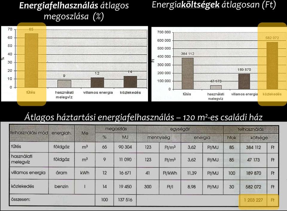 átlagosan (Ft) Átlagos háztartási