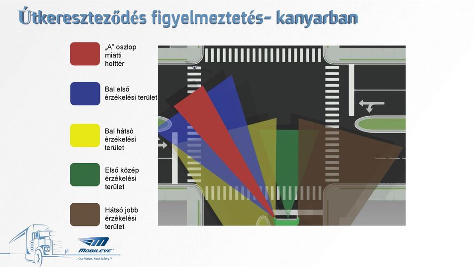 terület Bal hátsó érzékelési terület Első