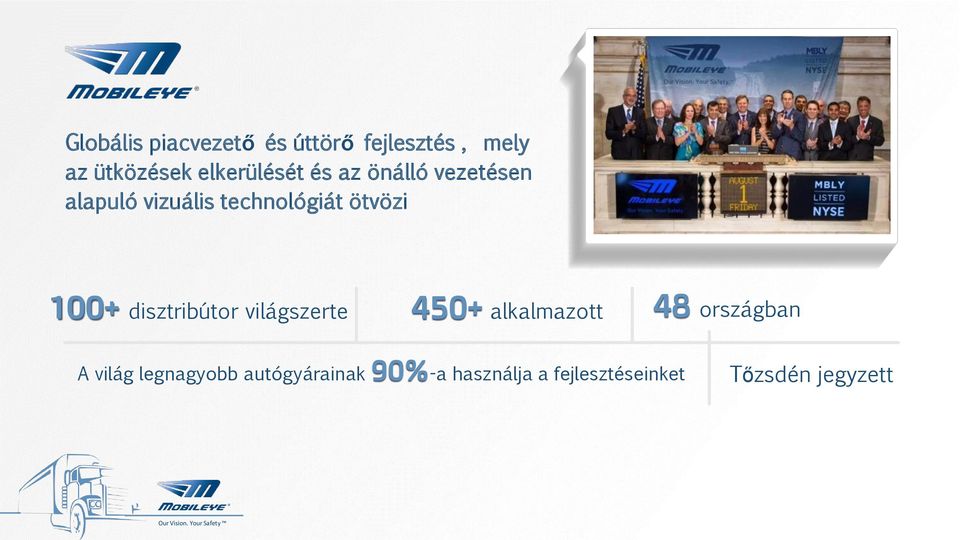 ötvözi 100+ disztribútor világszerte 450+ alkalmazott 48 országban A