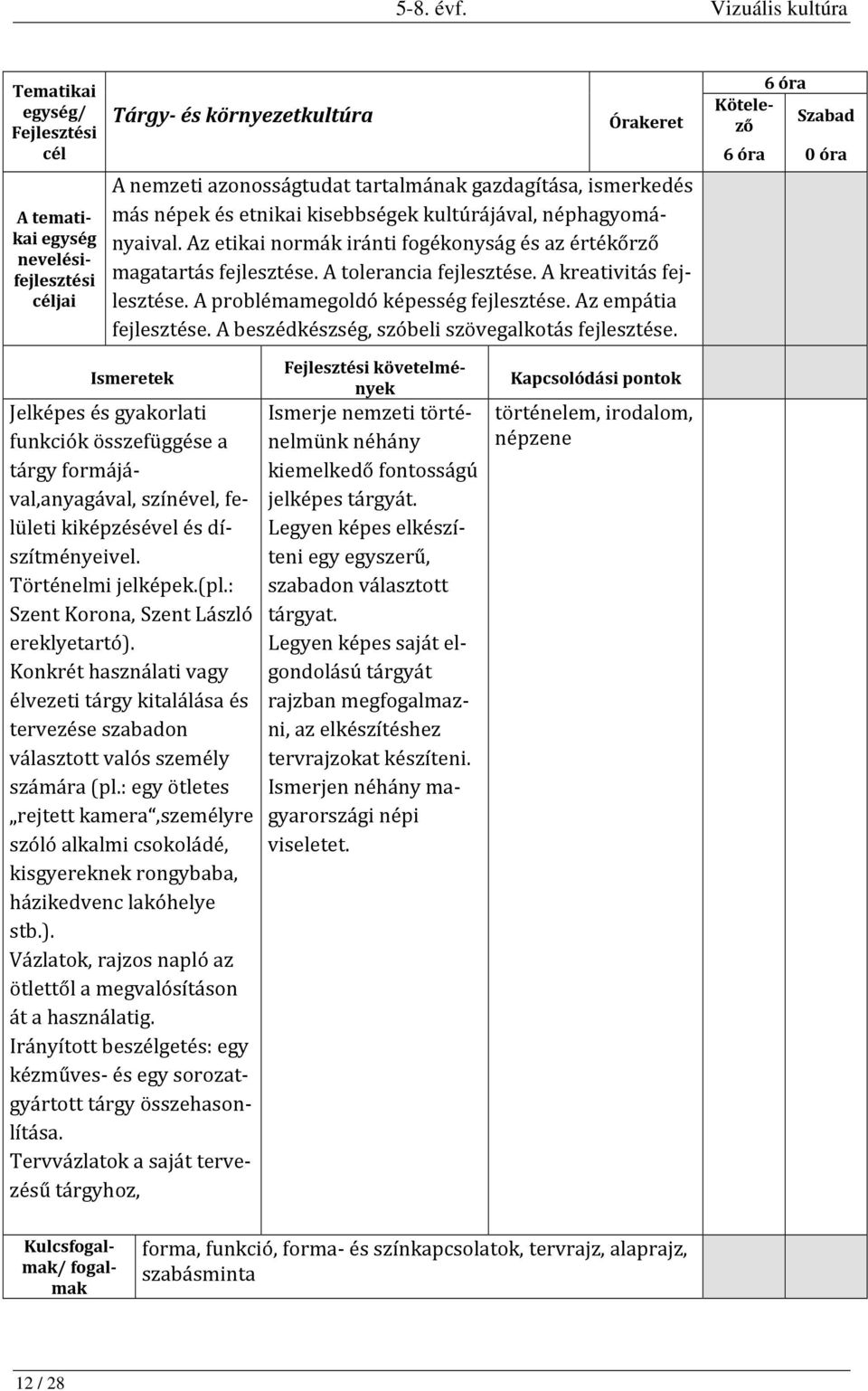 A beszédkészség, szóbeli szövegalkotás fejlesztése. 6 óra 6 óra 0 óra Jelképes és gyakorlati funkciók összefüggése a tárgy formájával,anyagával, színével, felületi kiképzésével és díszítményeivel.