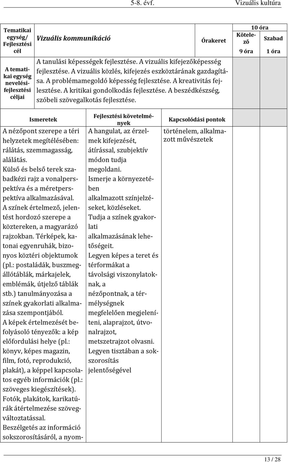 10 óra 9 óra 1 óra A nézőpont szerepe a téri helyzetek megítélésében: rálátás, szemmagasság, alálátás. Külső és belső terek szabadkézi rajz a vonalperspektíva és a méretperspektíva alkalmazásával.