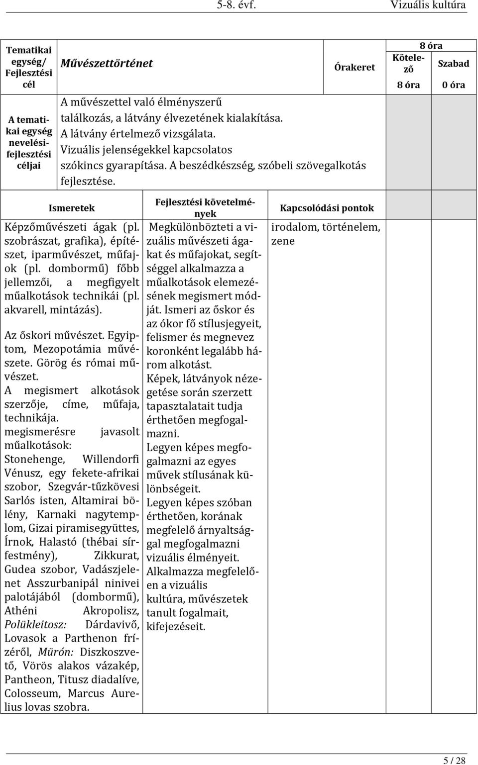 dombormű) főbb jellemzői, a megfigyelt műalkotások technikái (pl. akvarell, mintázás). Az őskori művészet. Egyiptom, Mezopotámia művészete. Görög és római művészet.