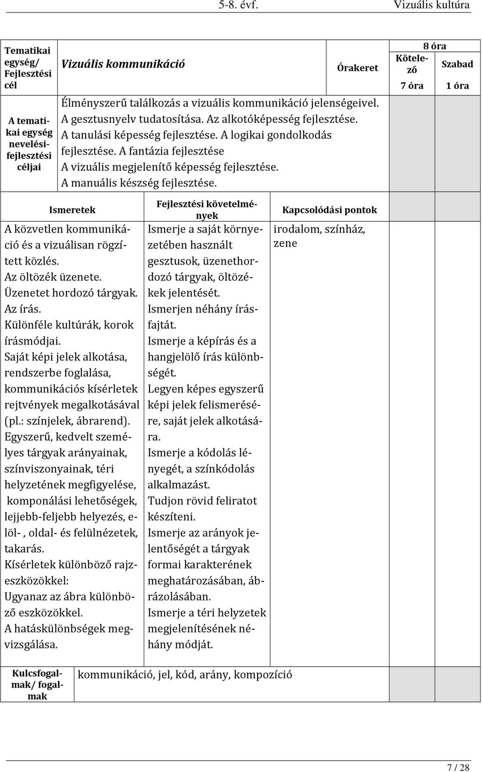 8 óra 7 óra 1 óra A közvetlen kommunikáció és a vizuálisan rögzített közlés. Az öltözék üzenete. Üzenetet hordozó tárgyak. Az írás. Különféle kultúrák, korok írásmódjai.