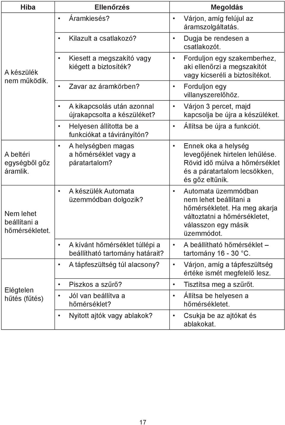 Zavar az áramkörben? Forduljon egy villanyszerelőhöz. A kikapcsolás után azonnal újrakapcsolta a készüléket? Helyesen állította be a funkciókat a távirányítón?