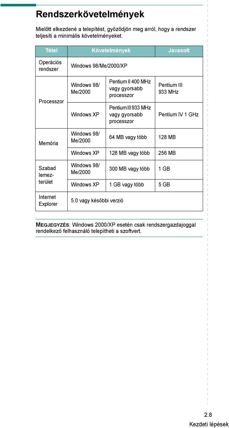 vagy gyorsabb processzor Pentium III 933 MHz Pentium IV 1 GHz Memória Szabad lemezterület Internet Explorer Windows 98/ Me/2000 64 MB vagy több 128 MB Windows XP 128 MB vagy több
