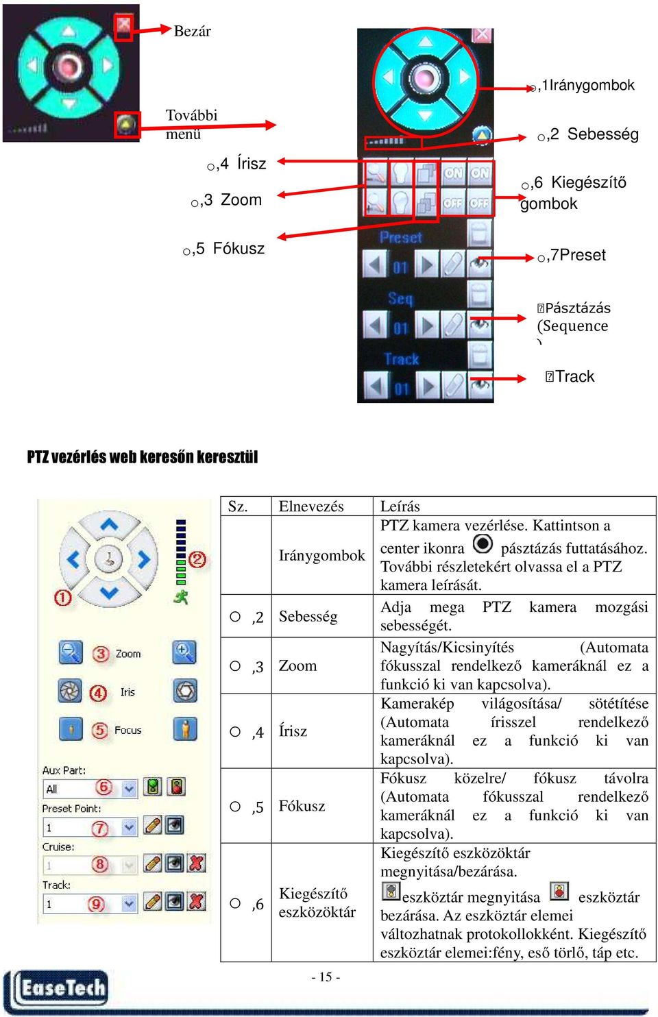 Nagyítás/Kicsinyítés (Automata,3 Zoom fókusszal rendelkező kameráknál ez a funkció ki van kapcsolva).