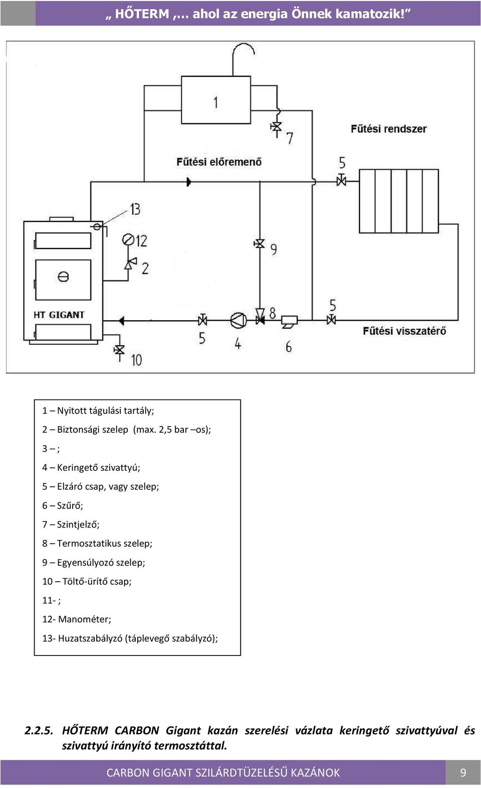 Termosztatikus szelep; 9 Egyensúlyozó szelep; 10 Töltő-ürítő csap; 11- ; 12- Manométer; 13- Huzatszabályzó