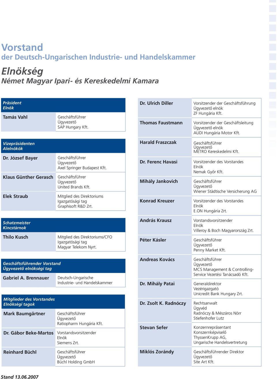 Vizepräsidenten Alelnökök Dr. József Bayer Klaus Günther Gerasch Elek Straub Geschäftsführer Ügyvezető Axel Springer Budapest Kft. Geschäftsführer Ügyvezető United Brands Kft.