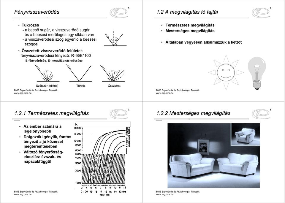 szöggel Összetett visszaverődő felületek fényvisszaverődési tényező: R=B/E*100 B-fénysűrűség, E- megvilágítás erőssége α α Természetes megvilágítás Mesterséges