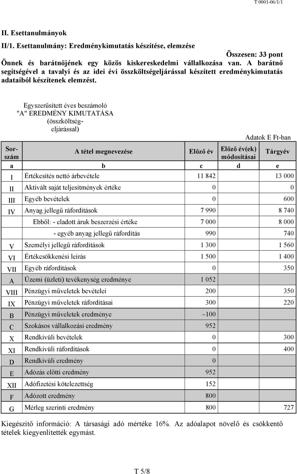 Egyszerűsített éves beszámoló "A" EREDMÉNY KIMUTATÁSA (összköltségeljárással) Adatok E Ft-ban Sorszám módosításai A tétel megnevezése Előző év Előző év(ek) Tárgyév a b c d e I Értékesítés nettó