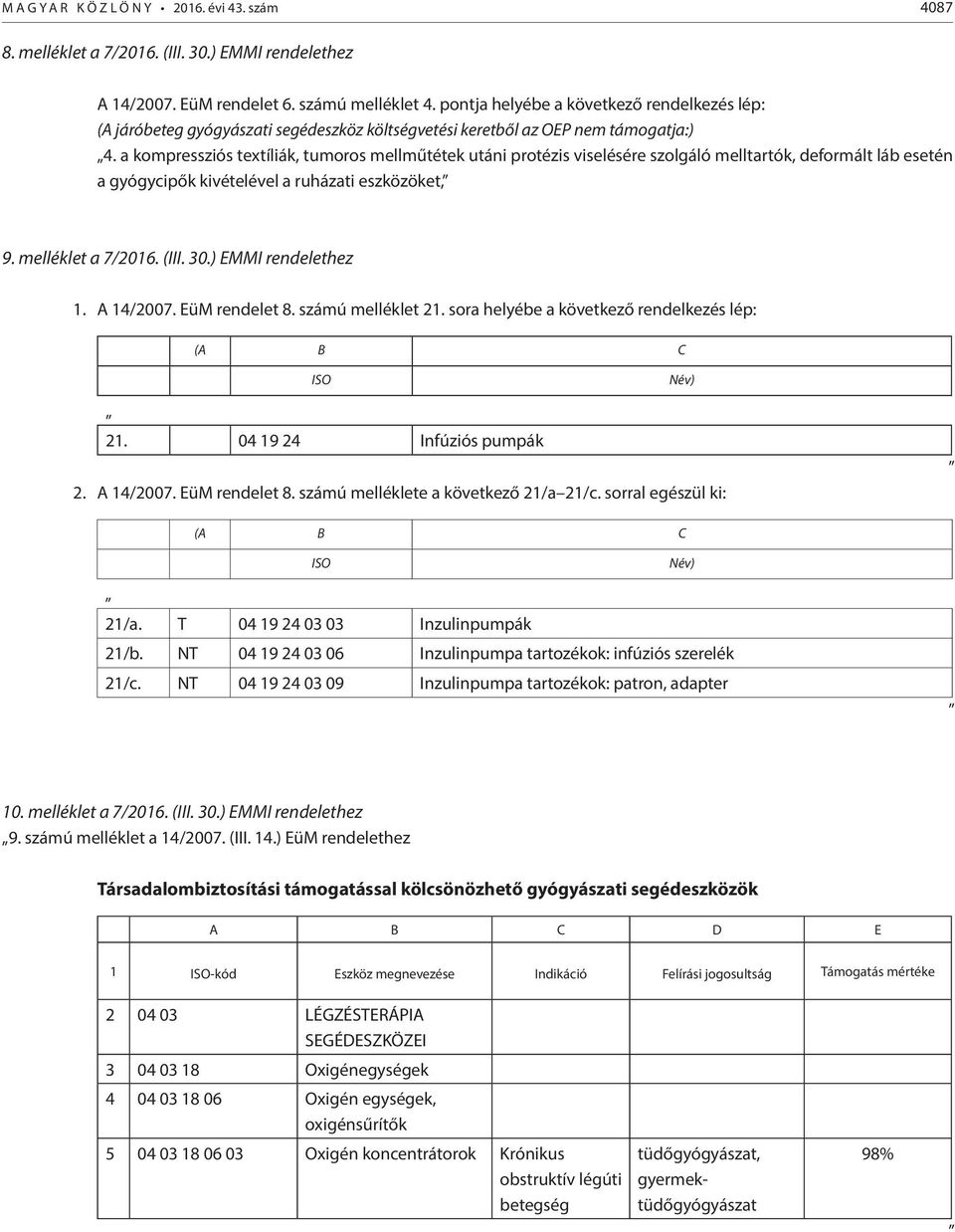 a kompressziós textíliák, tumoros mellműtétek utáni protézis viselésére szolgáló melltartók, deformált láb esetén a gyógycipők kivételével a ruházati eszközöket, 9. melléklet a 7/2016. (III. 30.