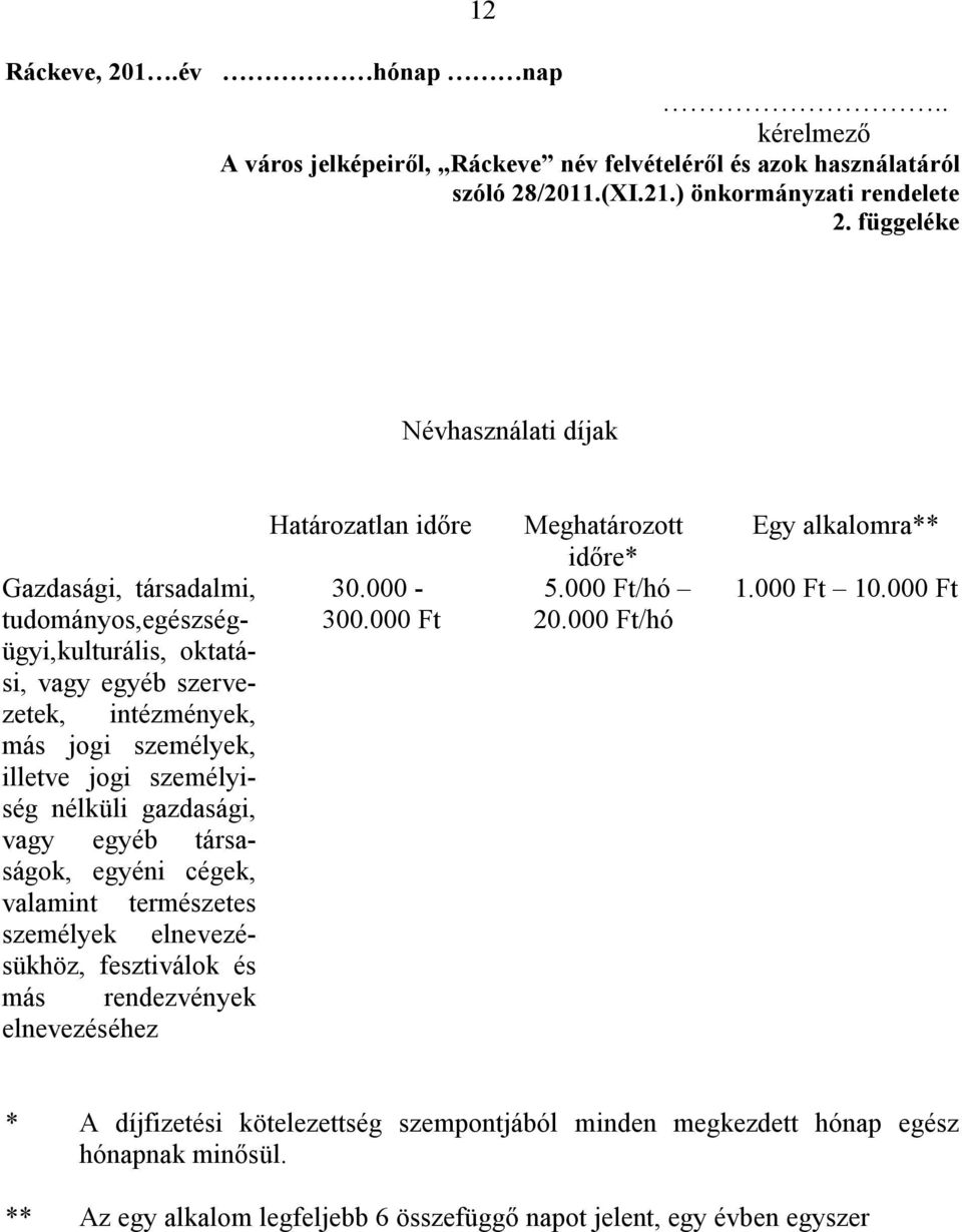 gazdasági, vagy egyéb társaságok, egyéni cégek, valamint természetes személyek elnevezésükhöz, fesztiválok és más rendezvények elnevezéséhez Határozatlan időre 30.000-300.