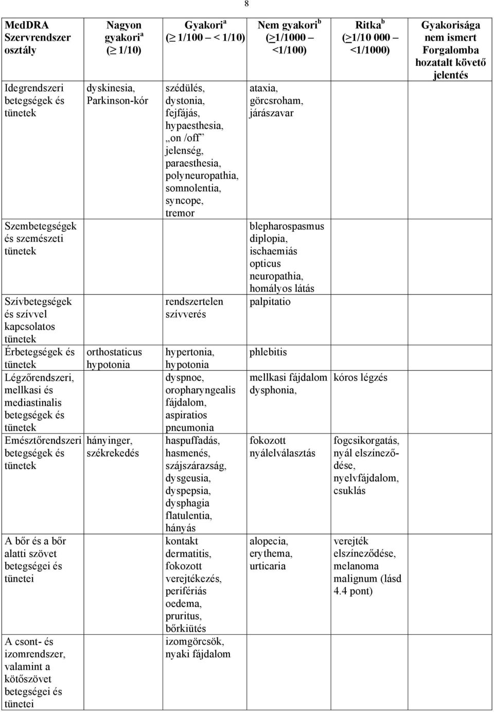 Gyakori a ( 1/100 < 1/10) szédülés, dystonia, fejfájás, hypaesthesia, on /off jelenség, paraesthesia, polyneuropathia, somnolentia, syncope, tremor rendszertelen szívverés hypertonia, hypotonia