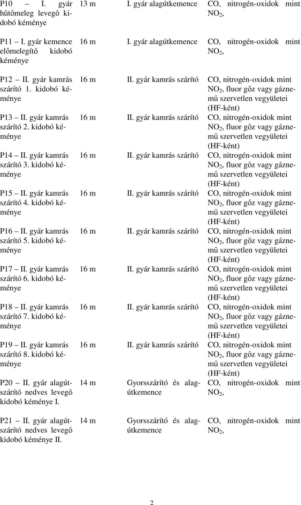 gyár alagútszárító nedves levegő kidobó I. 13 m I. gyár alagútkemence 16 m I.