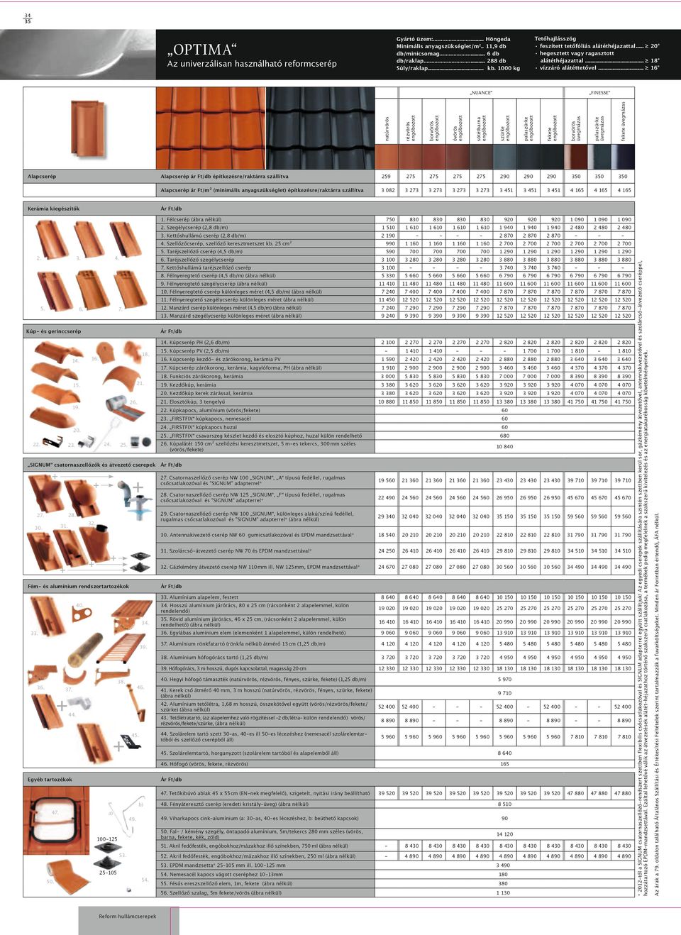 000 kg OPTIMA Az univerzálisan használható reformcserép óvörös szürke ár Ft/db építkezésre/raktárra szállítva 9 7 7 7 7 0 0 0 ár Ft/m² (minimális anyagszükséglet) építkezésre/raktárra szállítva 08 7