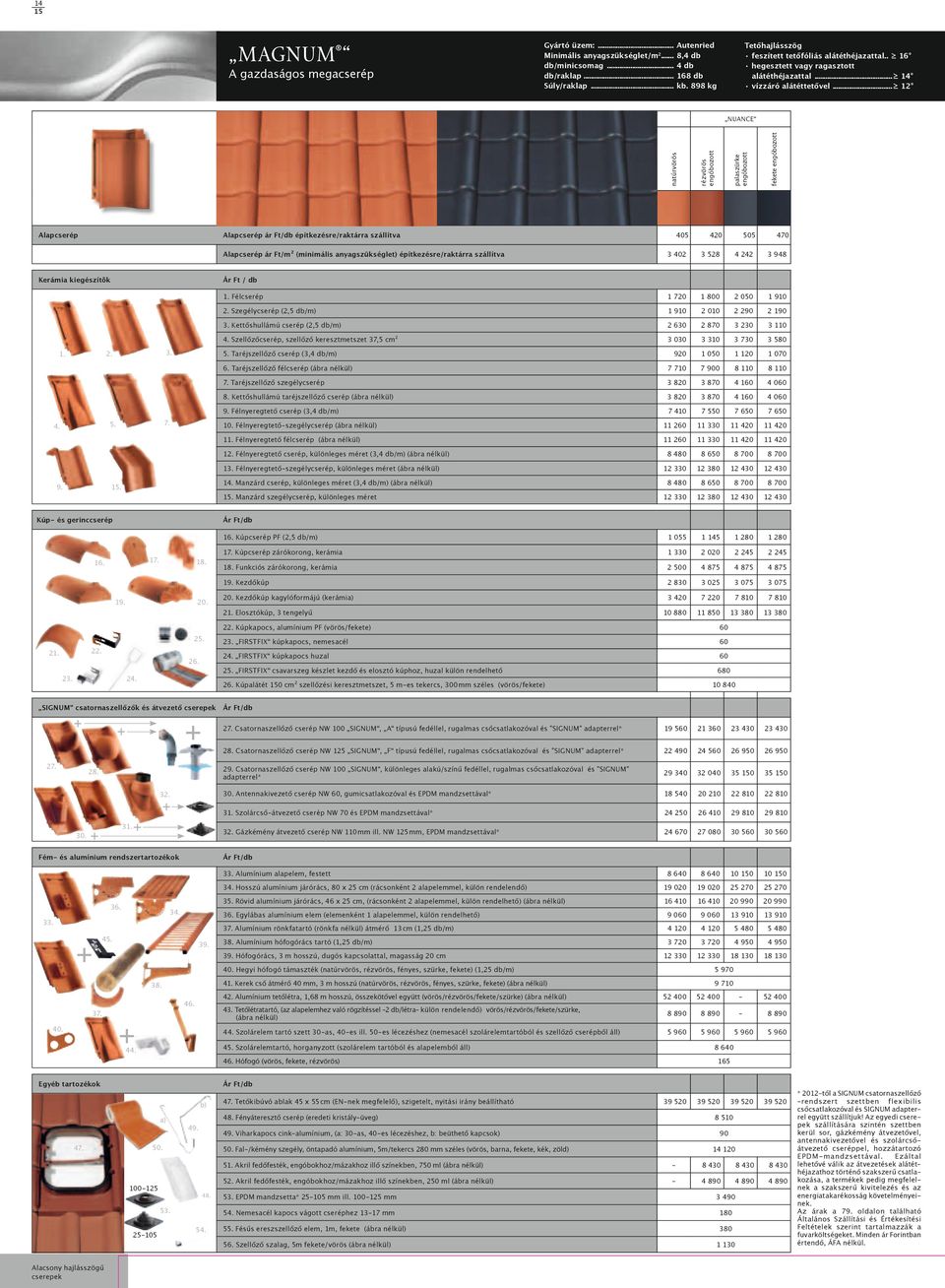 .. ár Ft/db építkezésre/raktárra szállítva ár Ft/m² (minimális anyagszükséglet) építkezésre/raktárra szállítva Kerámia kiegészítõk. 800 00 00. Kettőshullámú cserép (, db/m) 60 870 0 0.