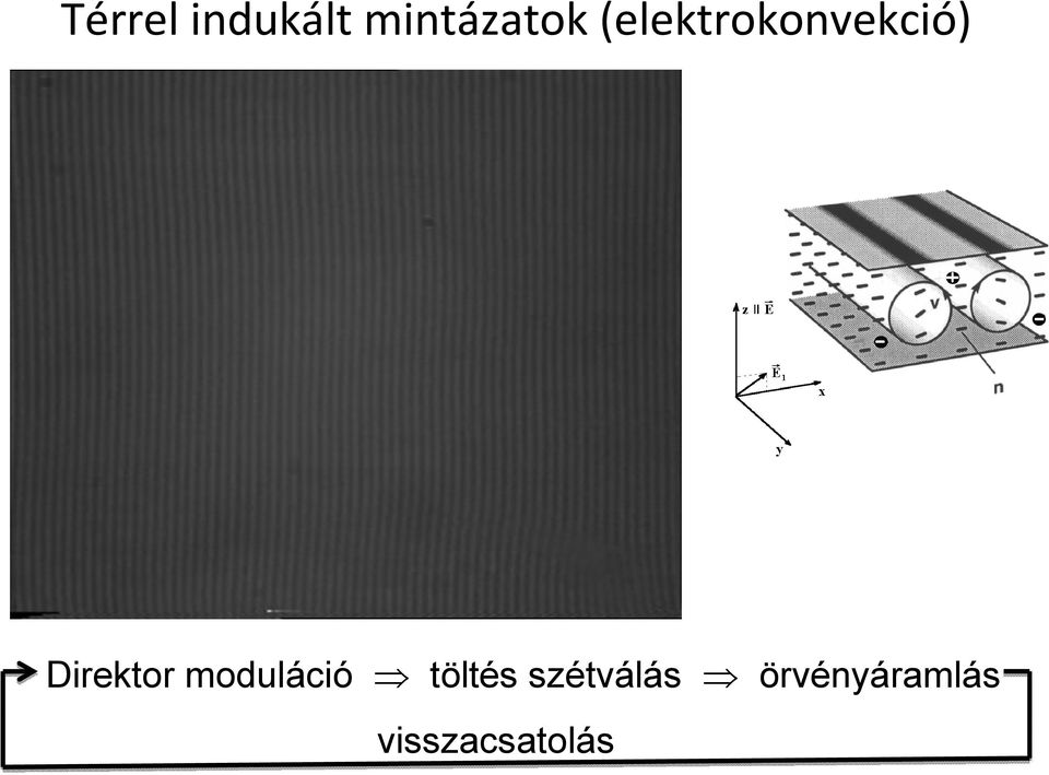 moduláció töltés szétválás