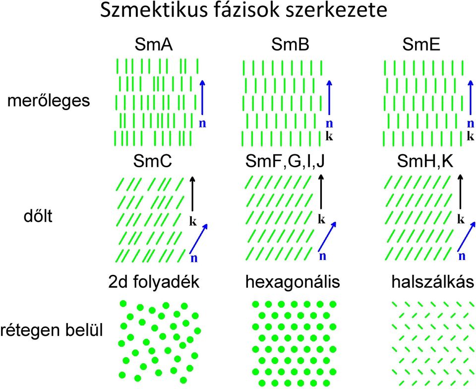 SmF,G,I,J SmH,K dılt 2d