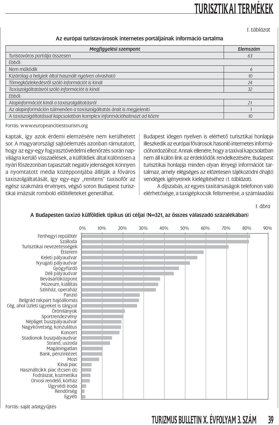 Taxiszolgáltatásról szóló információt is kínál 32 Ebből: Alapinformációt kínál a taxiszolgáltatásról 21 Az alapinformáción túlmenően a taxiszolgáltatás árait is megjeleníti 1 A taxiszolgáltatással