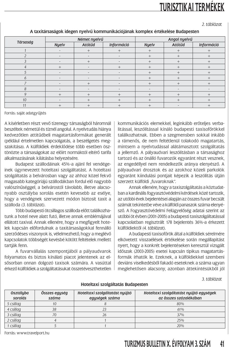 - - - 9 + + + + + + 10 - + + + + + 11 + + + + - + Forrás: saját adatgyűjtés A kísérletben részt vevő tizenegy társaságból háromnál beszéltek németül és tíznél angolul.