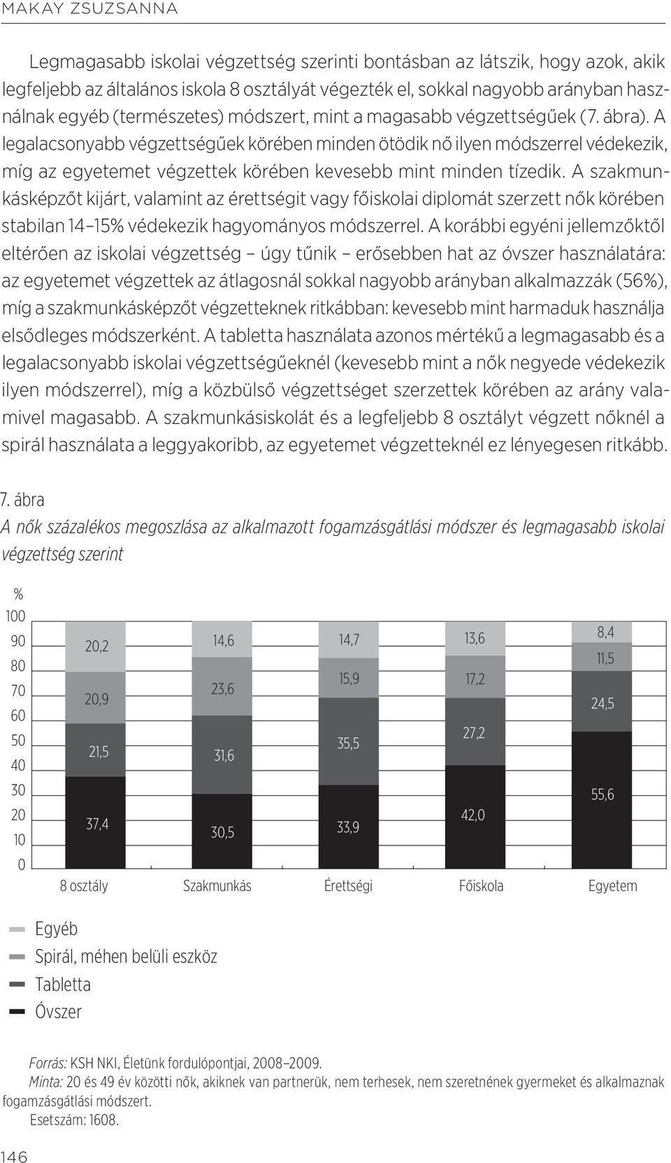 A legalacsonyabb végzettségűek körében minden ötödik nő ilyen módszerrel védekezik, míg az egyetemet végzettek körében kevesebb mint minden tízedik.