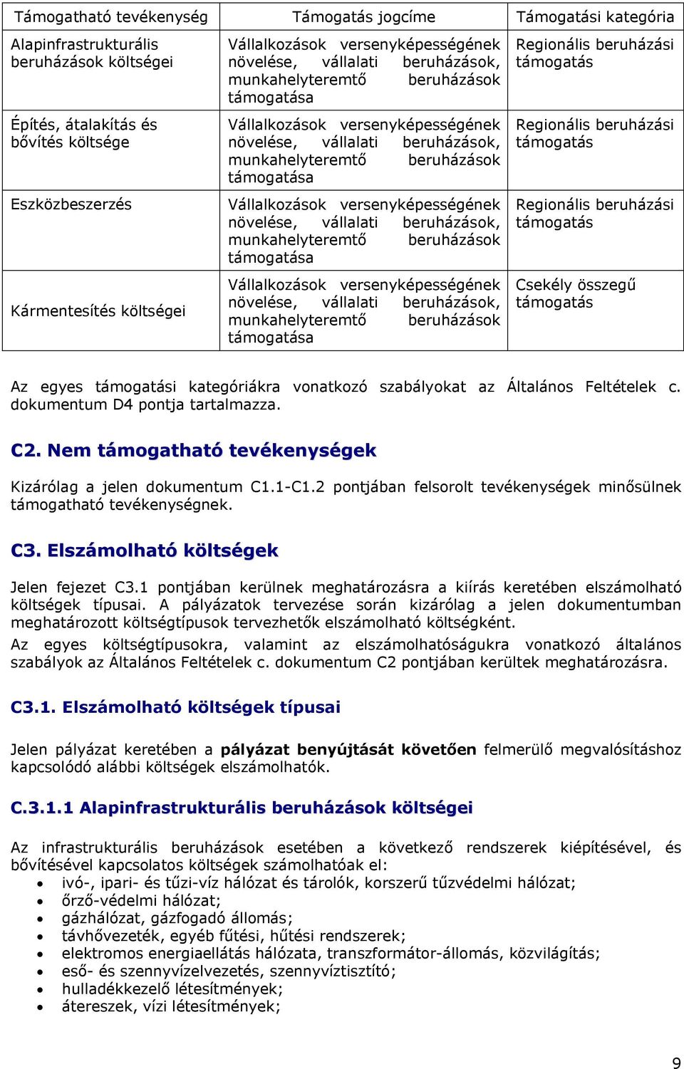 Vállalkozások  Regionális beruházási támogatás Regionális beruházási támogatás Regionális beruházási támogatás Csekély összegű támogatás Az egyes támogatási kategóriákra vonatkozó szabályokat az