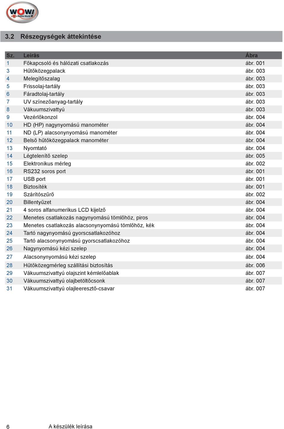 004 12 Belső hűtőközegpalack manométer ábr. 004 13 Nyomtató ábr. 004 14 Légtelenítő szelep ábr. 005 15 Elektronikus mérleg ábr. 002 16 RS232 soros port ábr. 001 17 USB port ábr. 001 18 Biztosíték ábr.