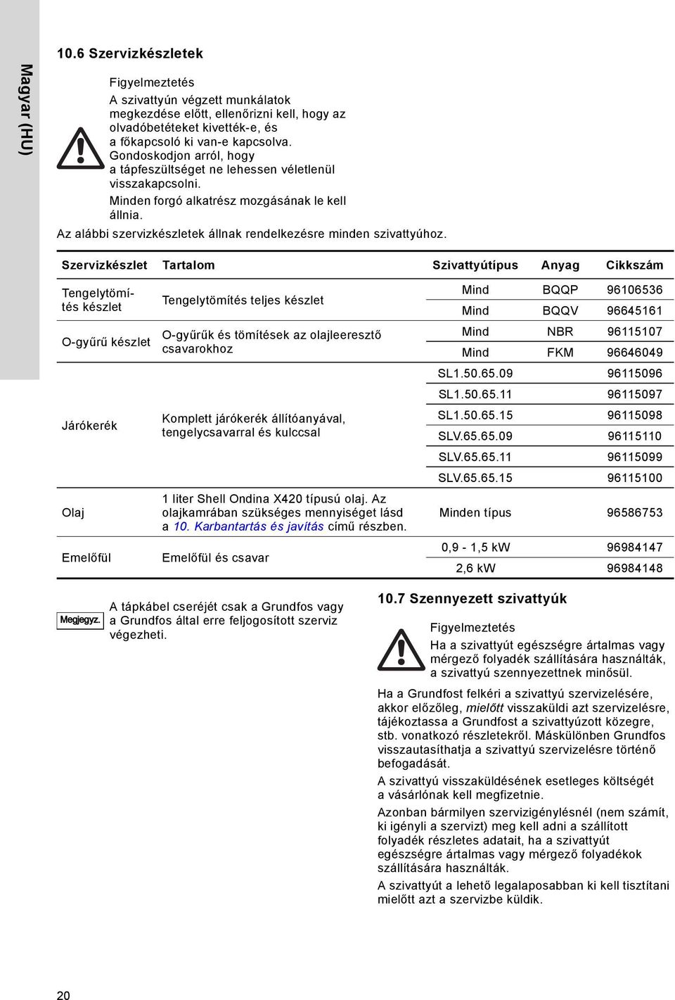 Az alábbi szervizkészletek állnak rendelkezésre minden szivattyúhoz.