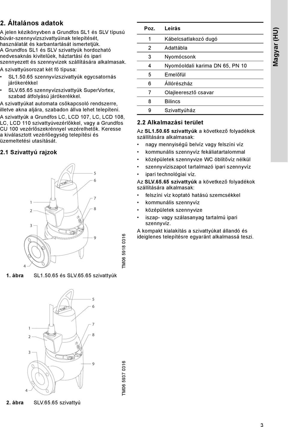 65 szennyvízszivattyúk egycsatornás járókerékkel SLV.65.65 szennyvízszivattyúk SuperVortex, szabad átfolyású járókerékkel.