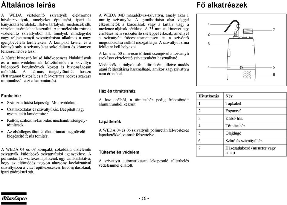 A kompakt kivitel és a könnyű súly a szivattyúkat sokoldalúvá és könnyen felszerelhetővé teszi.