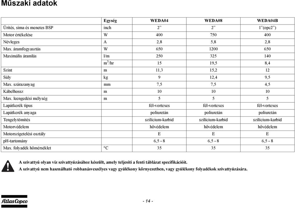 leengedési mélység m 5 5 5 Lapátkerék típus fél-vortexes fél-vortexes fél-vortexes Lapátkerék anyaga poliuretán poliuretán poliuretán Tengelytömítés szilícium-karbid szilícium-karbid szilícium-karbid