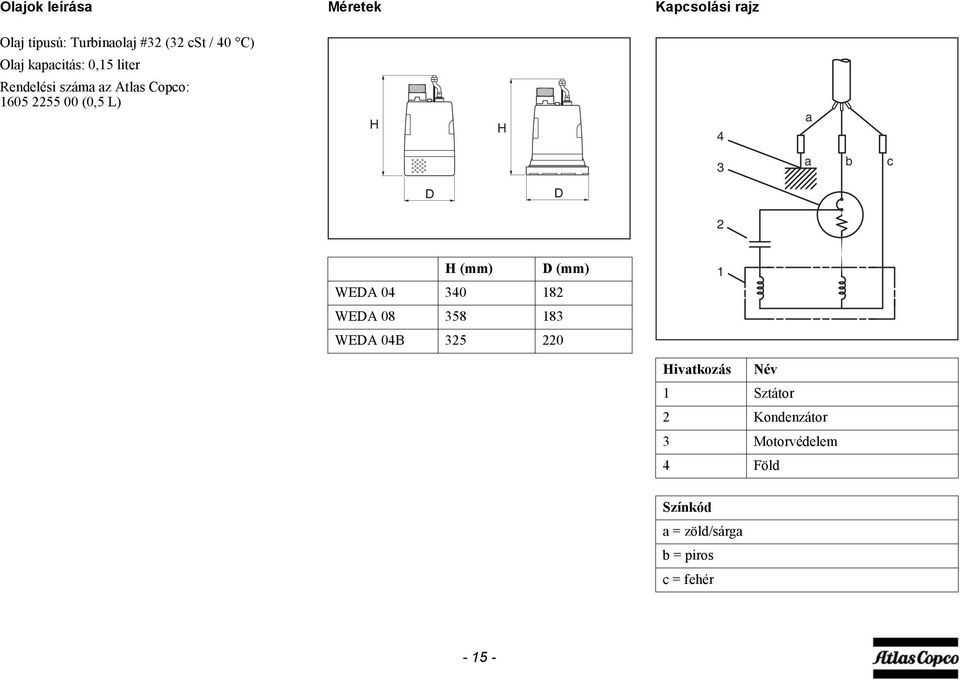 D D 2 H (mm) D (mm) WEDA 04 340 182 WEDA 08 358 183 WEDA 04B 325 220 1 Hivatkozás Név 1