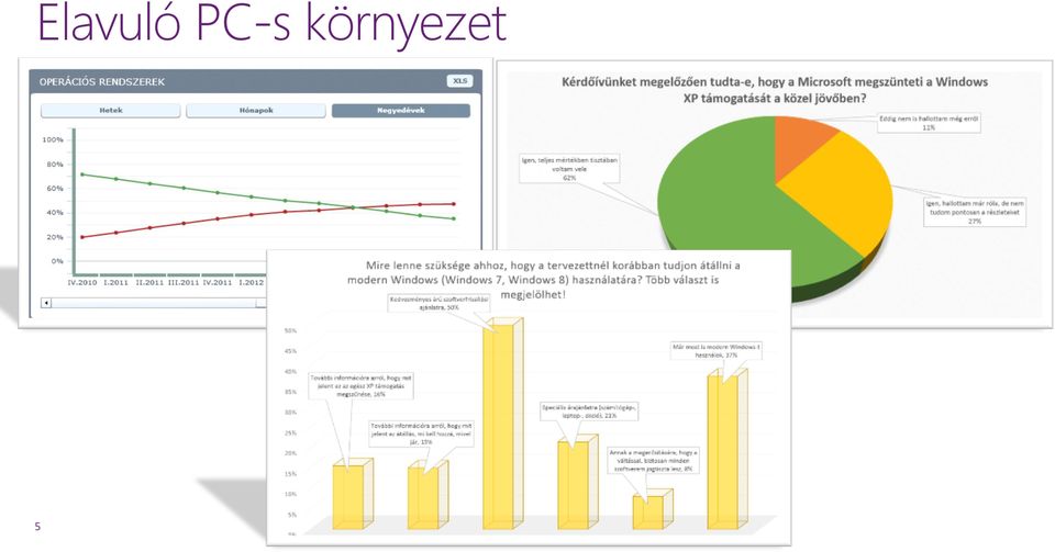 környezet