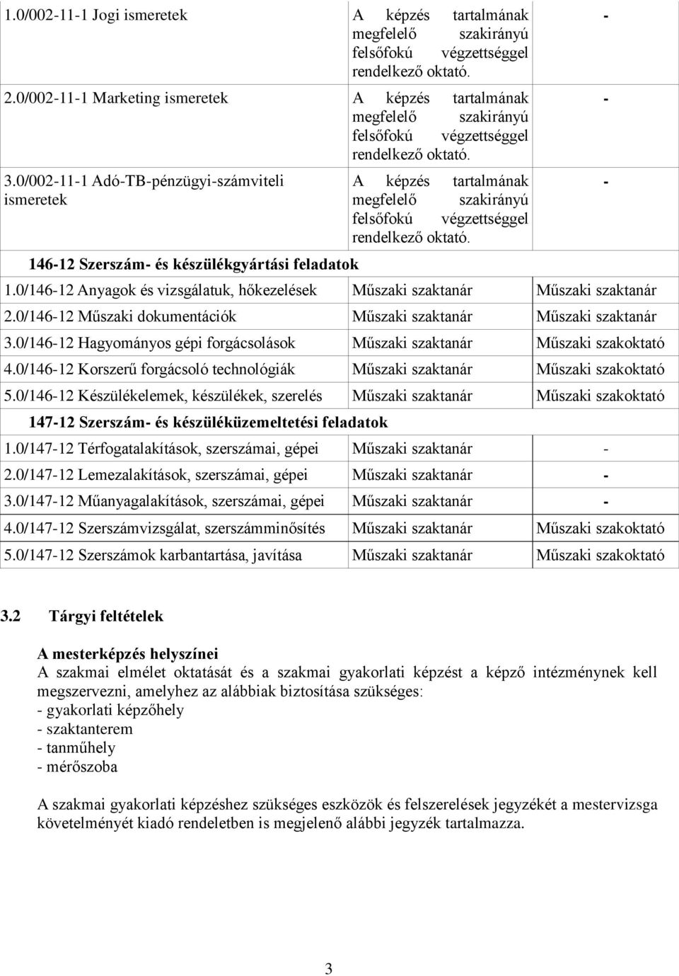 0/002-11-1 Adó-TB-pénzügyi-számviteli ismeretek 146-12 Szerszám- és készülékgyártási feladatok A képzés tartalmának megfelelő szakirányú felsőfokú végzettséggel rendelkező oktató. 1.0/146-12 Anyagok és vizsgálatuk, hőkezelések Műszaki szaktanár Műszaki szaktanár 2.