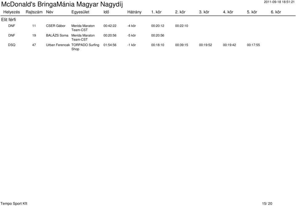 Shop 00:42:22-4 kör 00:20:12 00:22:10 00:20:56-5 kör 00:20:56