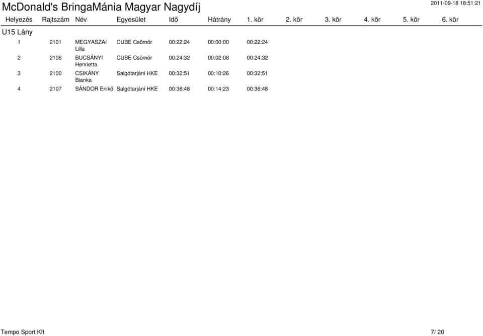 00:24:32 00:02:08 00:24:32 Salgótarjáni HKE 00:32:51 00:10:26 00:32:51