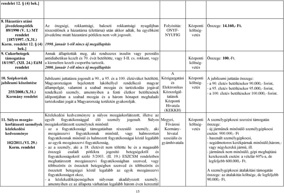 ny rendelet 11. Súlyos mozgáskorlátozott személyek közlekedési kedvezménye 102/2011.(VI. 29.) Korm.