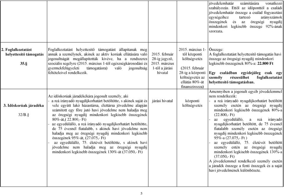 Foglalkoztatást helyettesítő támogatás 35. 3. Időskorúak járadéka 32/B.