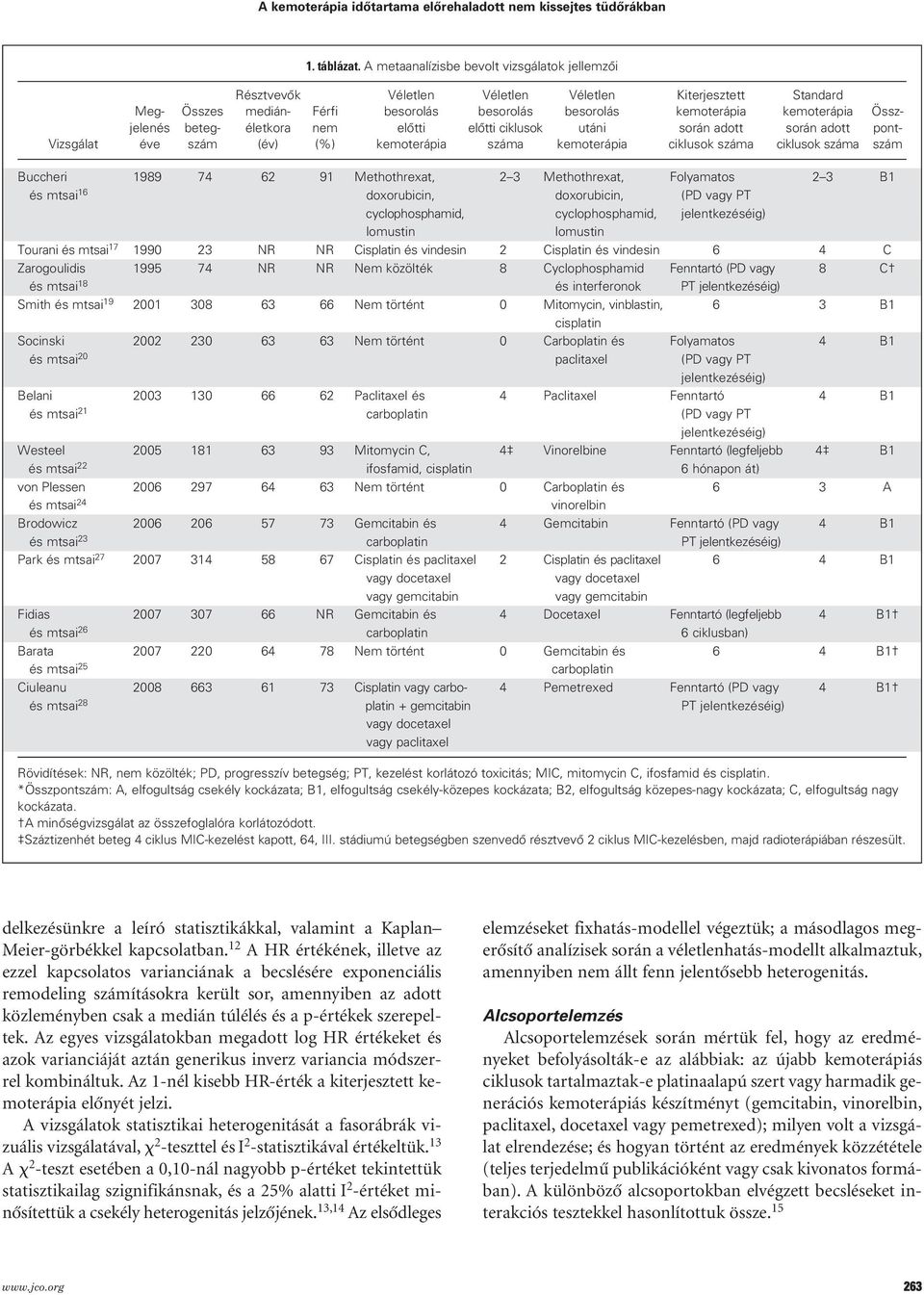 beteg- életkora nem elôtti elôtti ciklusok utáni során adott során adott pont- Vizsgálat éve szám (év) (%) kemoterápia száma kemoterápia ciklusok száma ciklusok száma szám Buccheri 1989 74 62 91