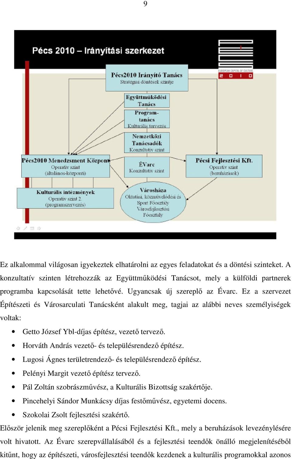 Ez a szervezet Építészeti és Városarculati Tanácsként alakult meg, tagjai az alábbi neves személyiségek voltak: Getto József Ybl-díjas építész, vezető tervező.