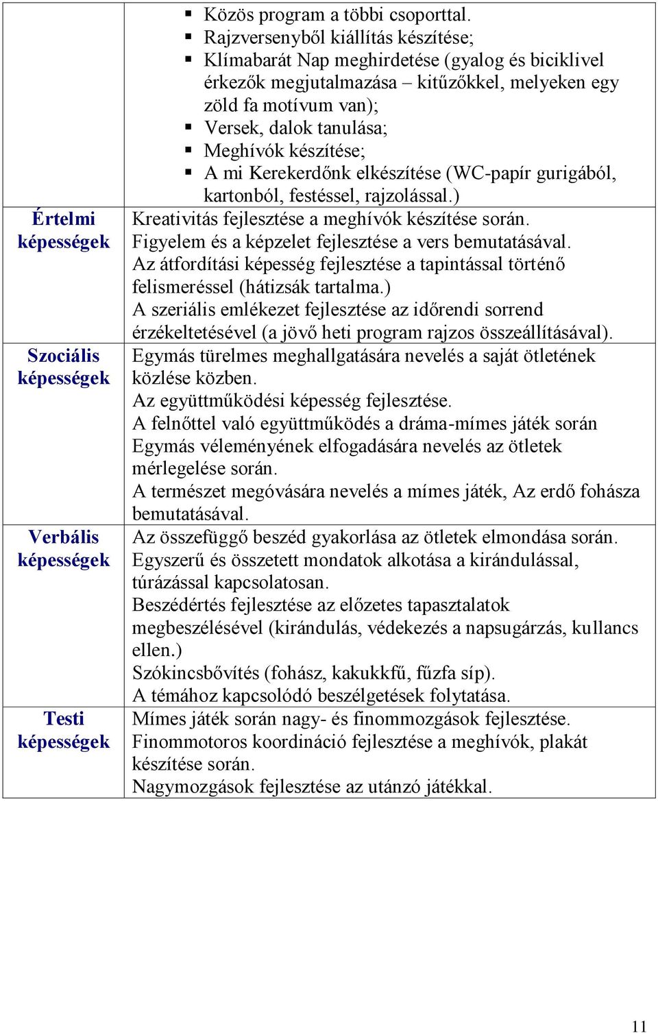 A mi Kerekerdőnk elkészítése (WC-papír gurigából, kartonból, festéssel, rajzolással.) Kreativitás fejlesztése a meghívók készítése során. Figyelem és a képzelet fejlesztése a vers bemutatásával.